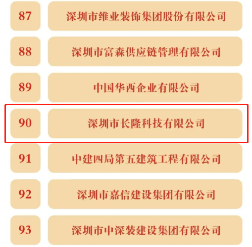 深圳質量百強企業部分名單展示